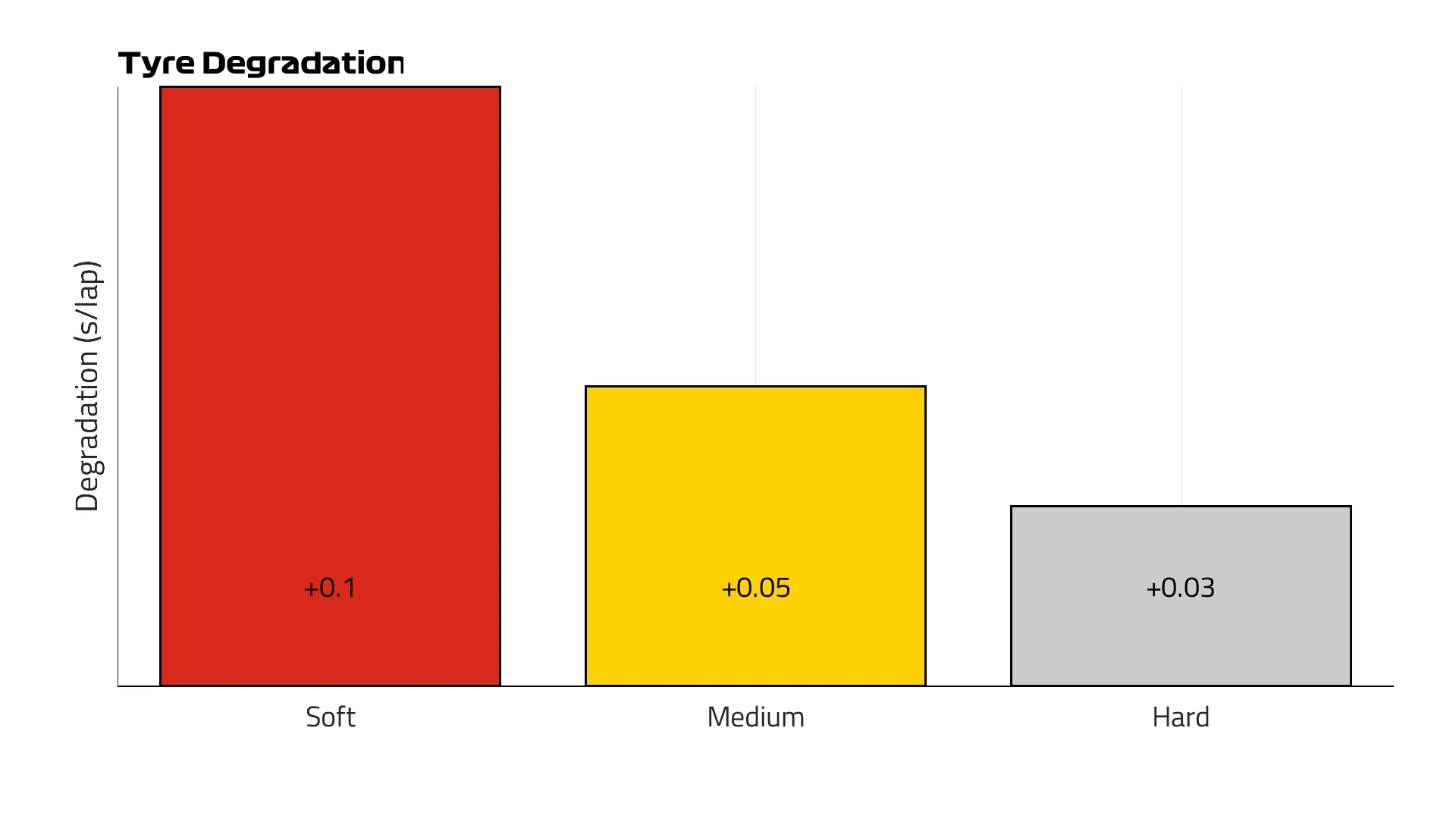 2025%20US%20GP%20Tyre%20Degradation.png